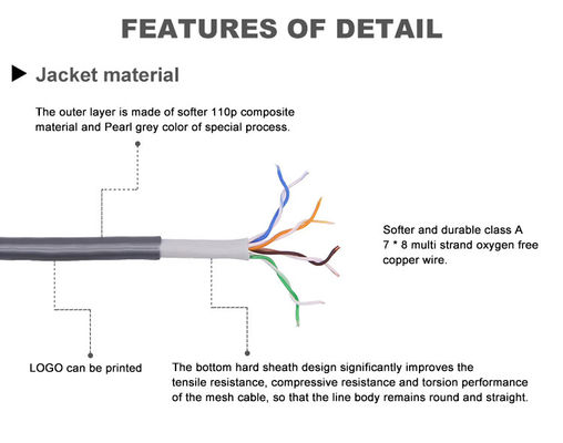 Luminous Ethernet Patch Cable 4P PVC LSZH Jacket High Speed Copper Cable