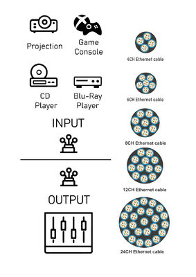 4 6 8 CH TPU Armored Jumper LC FC SC ST Multimode Fiber Optic CL3 Network Cable Cores OM2/ OM3/OM4 Cable Reel Drum